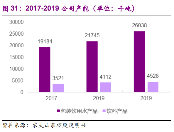 为什么农夫山泉能有60%的毛利率？