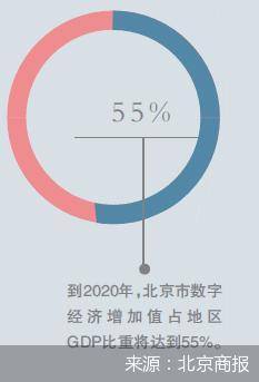 北京市数字经济总量_北京市地图