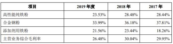 建德|屹通新材净利增营收现金流降 向参股的农商行边存边贷