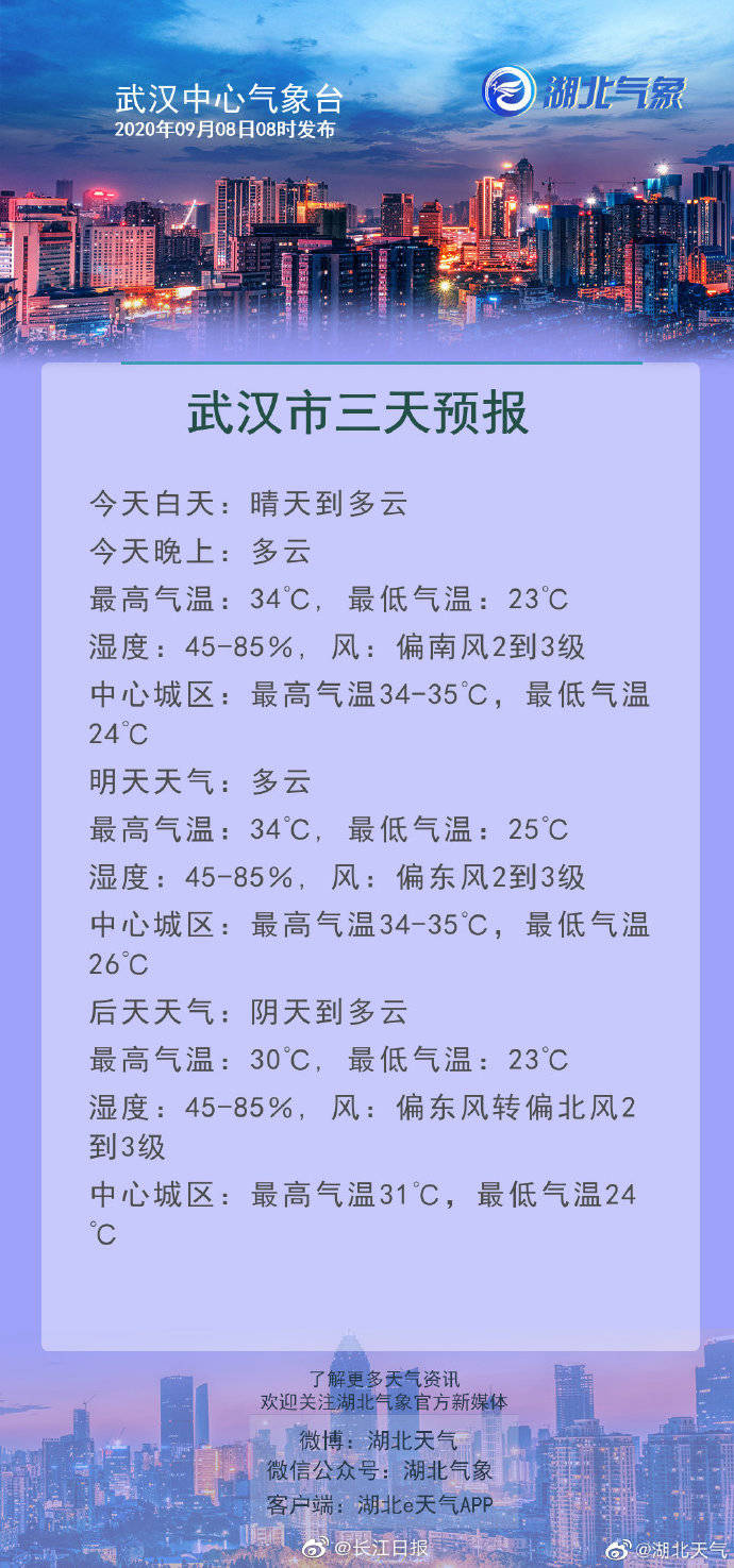 “开运体育官方网站”
武汉：这两天最低气温悄悄“摸高” 大汗淋漓时吹空调一定要多注意