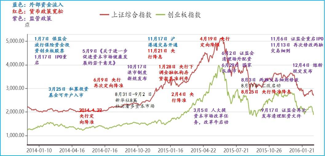 房价|A股震荡后能继续上涨吗？