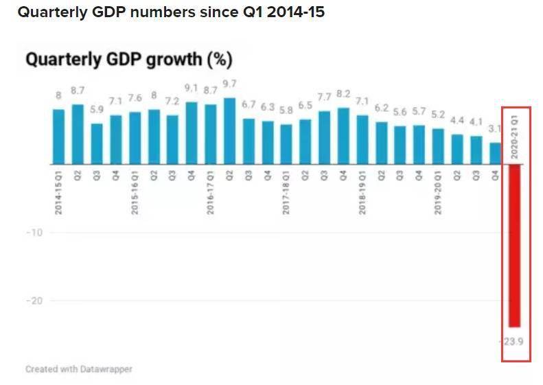 2020病毒影响各国GDP_世界各国gdp排行(2)