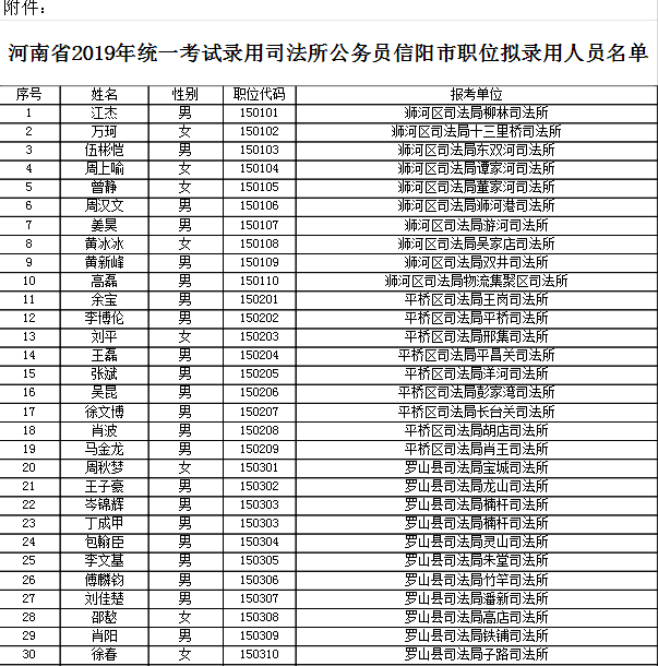 信阳市人口有多少_信阳总人口是多少 全年生产总值有多少 这里有很多你关心(2)