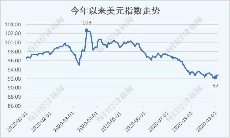 首席|高善文VS刘煜辉：人民币开启长期升值牛市？