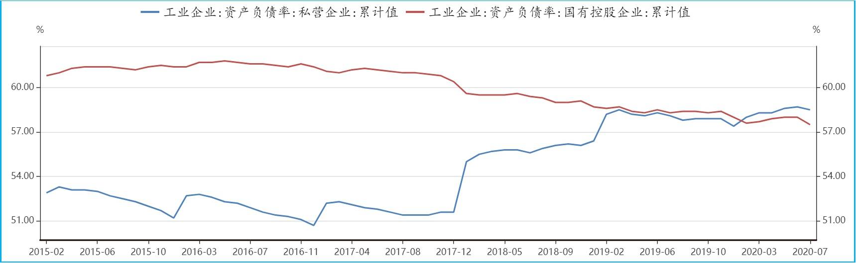 房价|A股震荡后能继续上涨吗？