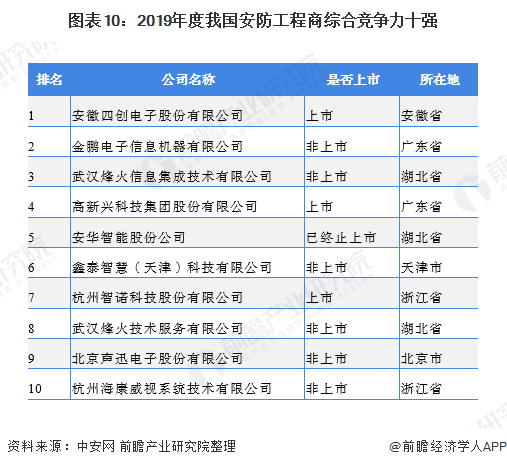 安全工程排名_安全工程(2)