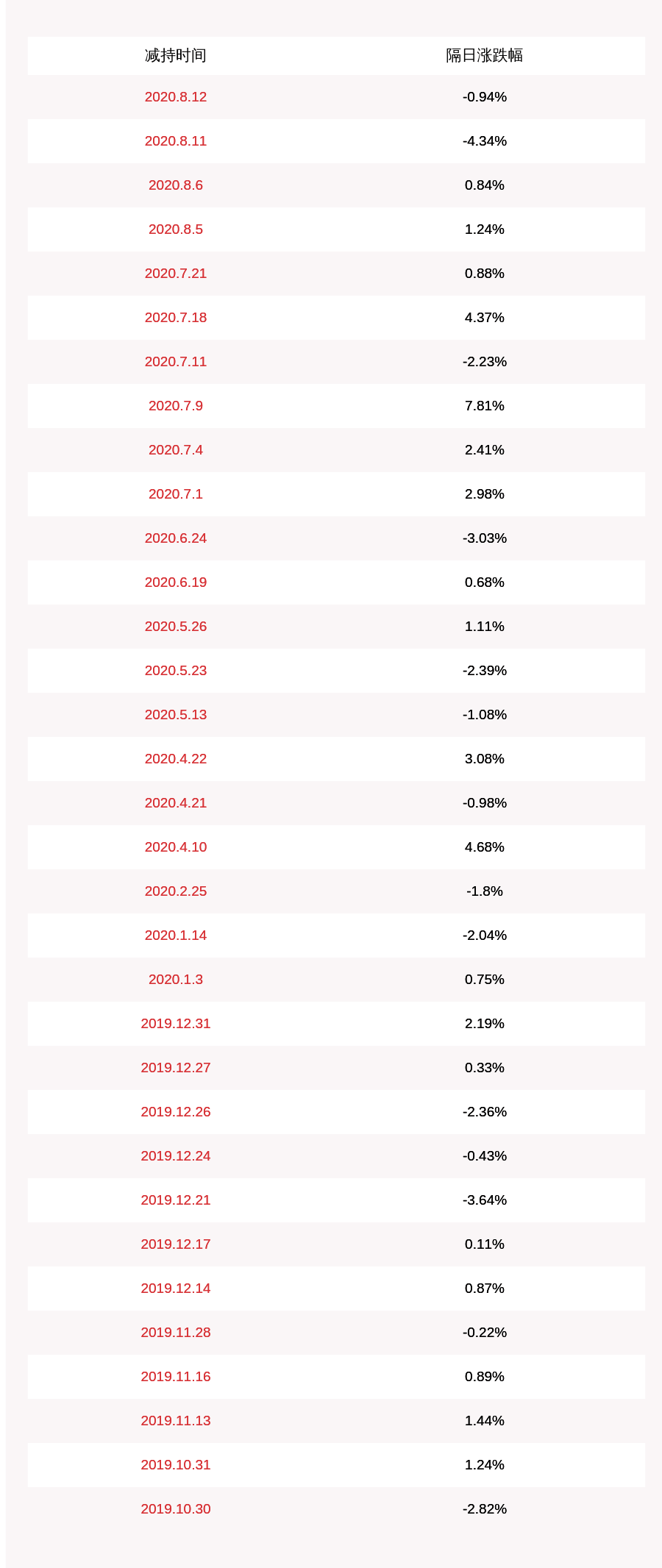 人口累积百分比是什么_下图中横轴ON表示人口的累积百分比.纵轴OM表示收入的