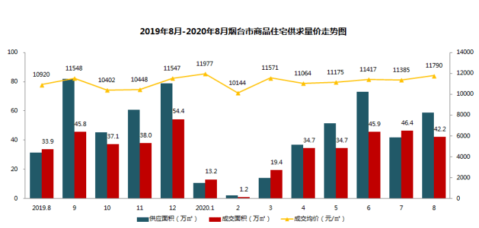 解放时上海占全国gdp一半_中国5大城市群GDP占全国一半 发展面临三大问题(3)