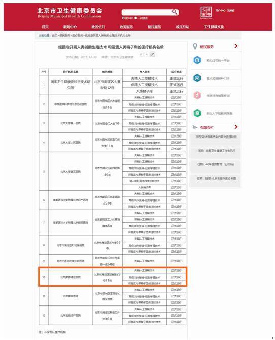 北京试管婴儿医院排名_试管婴儿等级排名(2)