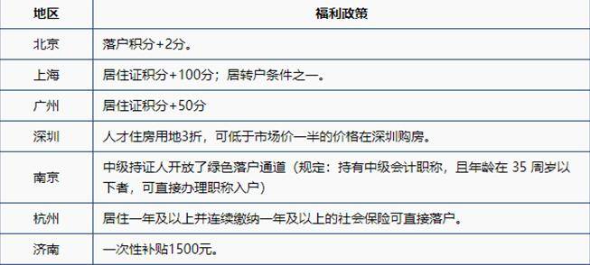 2021年|三大维度告诉你：为何要报考2021年中级会计职称