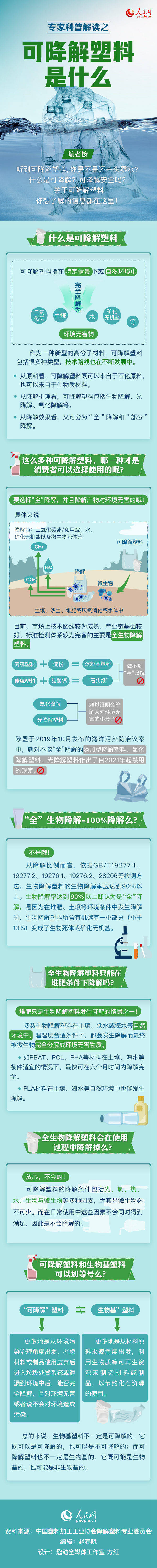 专家|专家科普解读之三：可降解塑料，到底是什么？