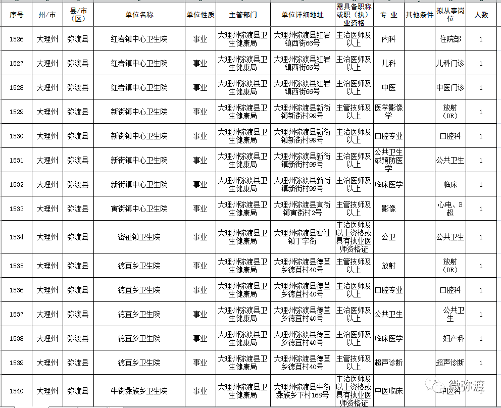 弥渡人口_弥渡县的人口民族