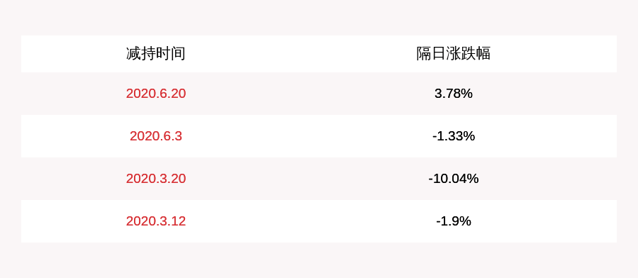 公告|完成计划！海量数据：股东朱华威累计减持705万股