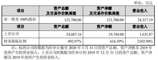 资产|绿景控股买自身营收21倍标的 深交所：控制权稳定？