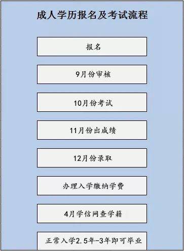 2020年|2020年云南省“成人高考”网上报名，截止时间已定，提升学历请抓紧了！