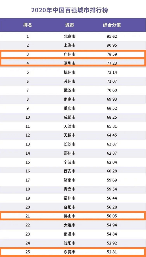 2020湛江跟柳州的GDP_湛江2020一2040规划图(3)