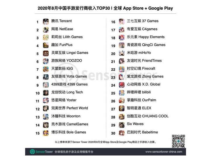 手游人均付费_使命召唤手游图片