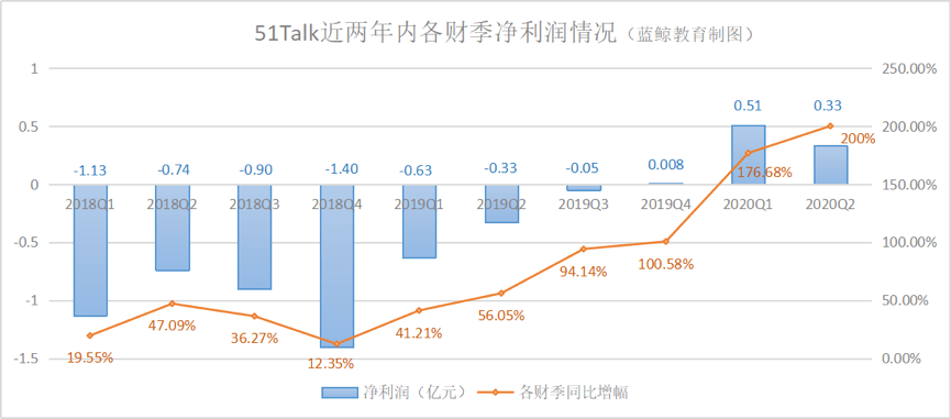 2020年全国第二季度g_第二课堂2020初一答案(2)