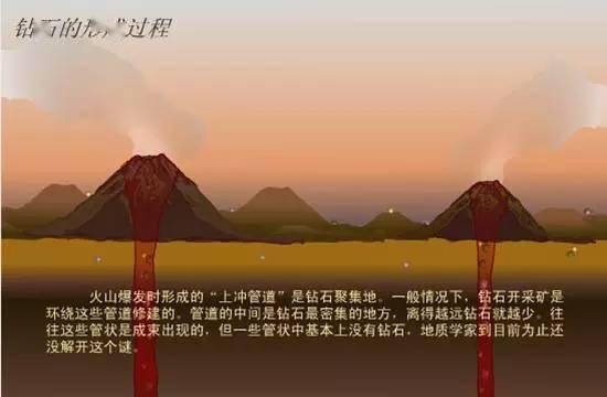 ��ʯΪʲô��?��ʯ4C�밮��ԭ������ô���еĹ�ϵ!