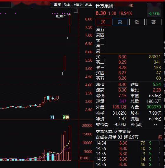 妖股|深交所放大招！一夜之间，3只创业板妖股集体停牌核查，40亿资金要慌了？