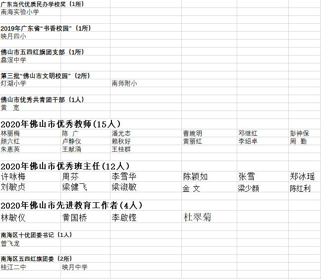 桂城|有你的老师吗？南海桂城674名老师获表彰