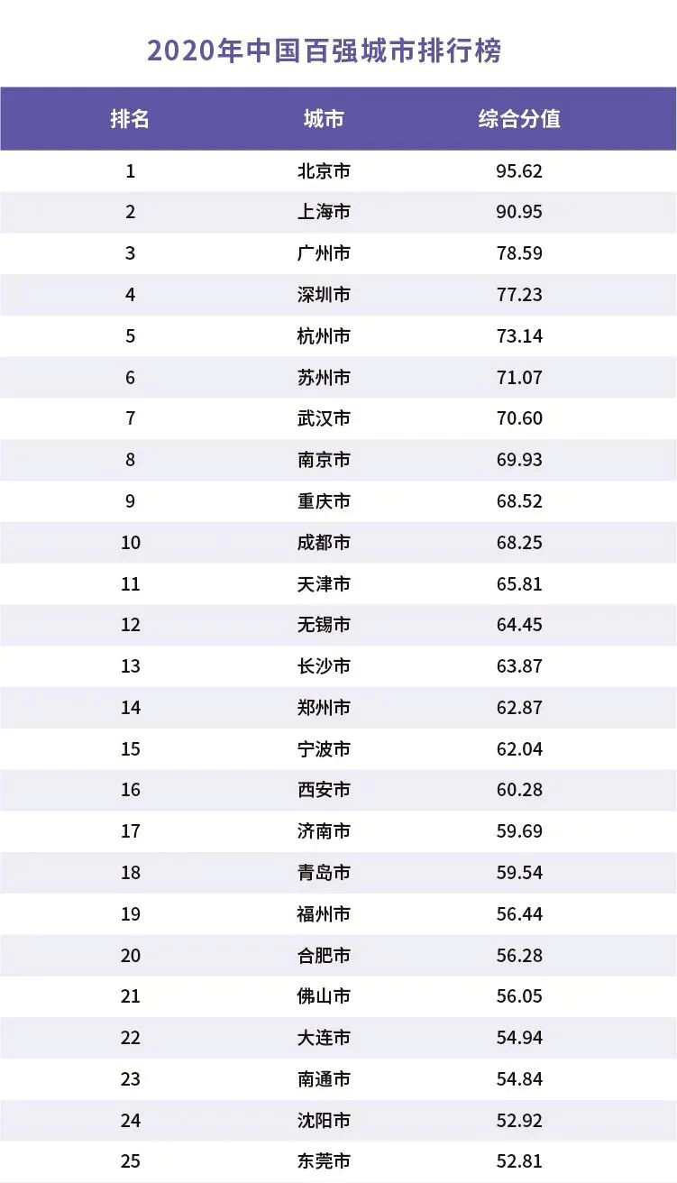 2020湖南各市最新人均gdp已公布_广东21地市2020年GDP陆续公布,河源排名第...(3)