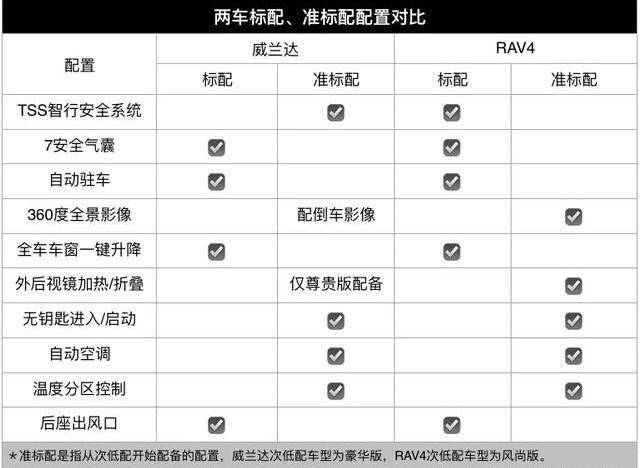 52:40 油耗 / 丰田 / 发动机 [资讯-牛车网] 威兰达作为 rav4 ( 参数