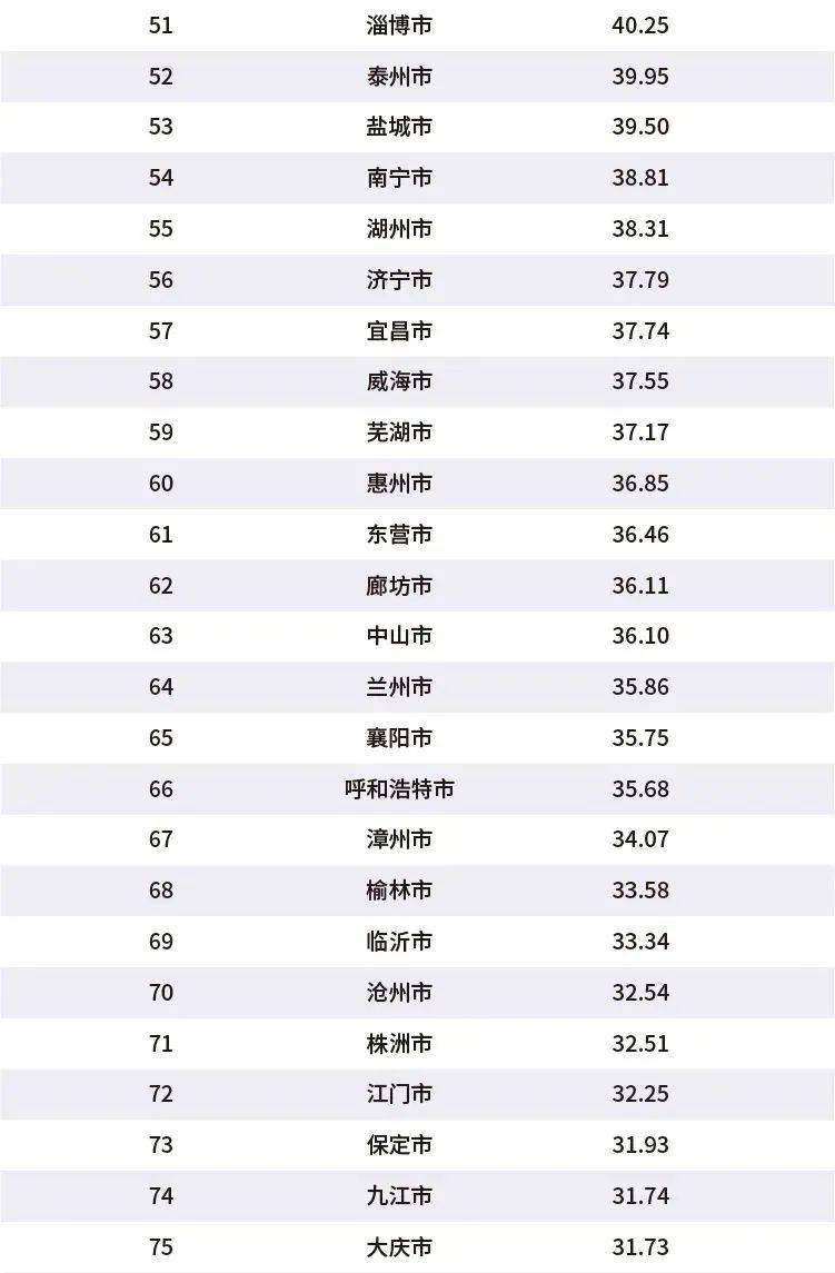 莆田gdp排名_莆田卤面图片(3)