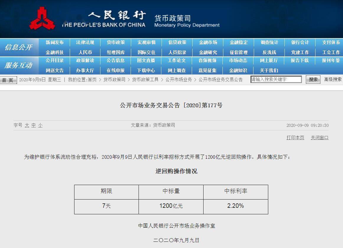 操作|央行9日进行1200亿元逆回购，当日实现净投放1000亿