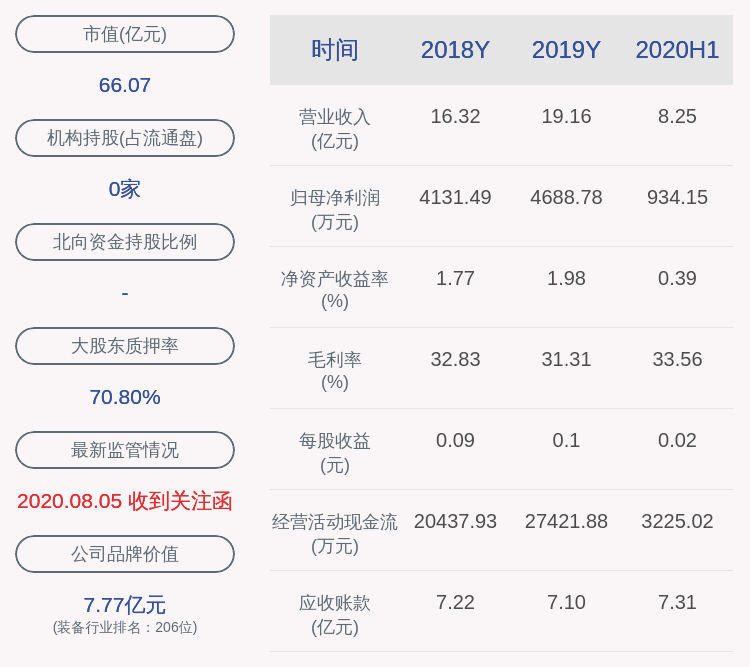 楚天科技招聘_招聘 2017楚天科技放大招(4)