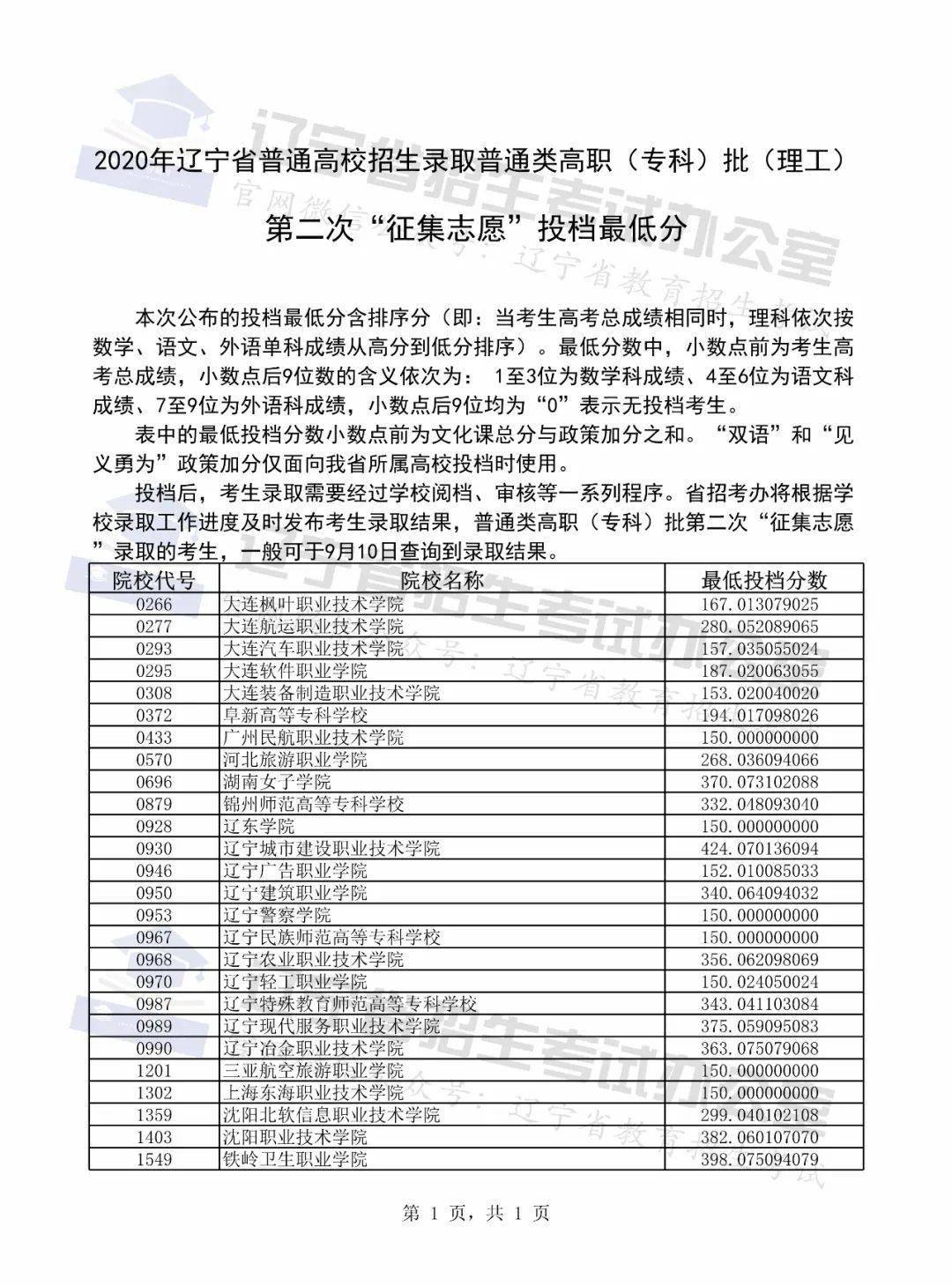 志愿|各地高校录取情况及投档分数线跟进 | 9月8日