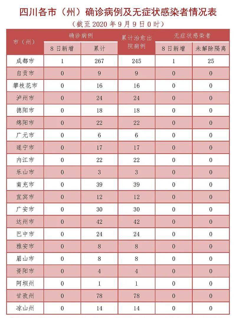 2020年四川安岳失踪人口统计_四川安岳新机场规划图