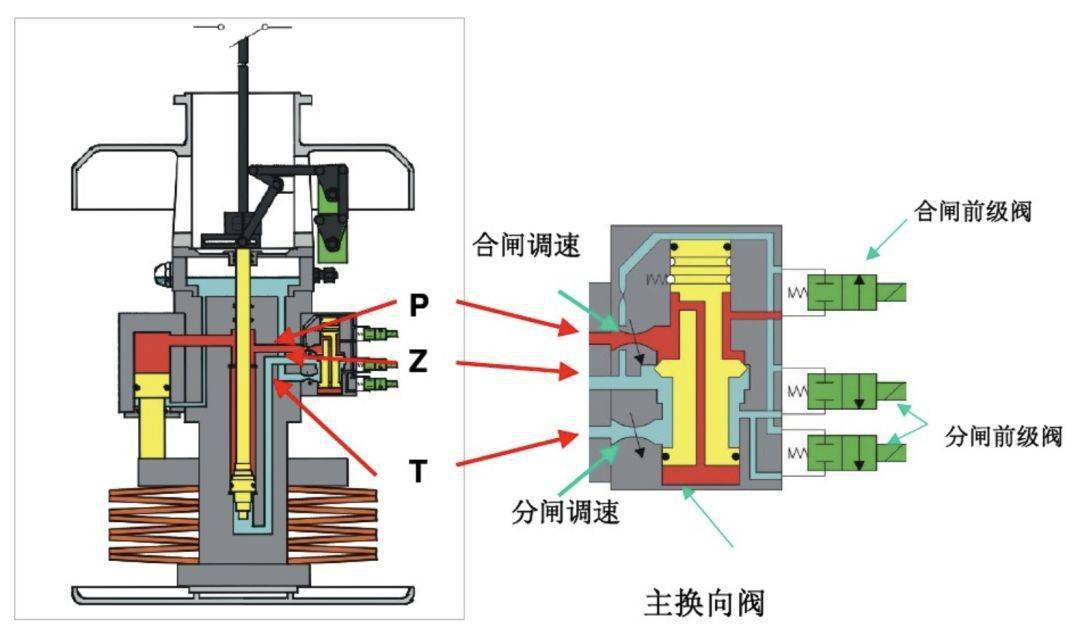 abb hmb-4/8型液压弹簧机构常见问题分析_储能