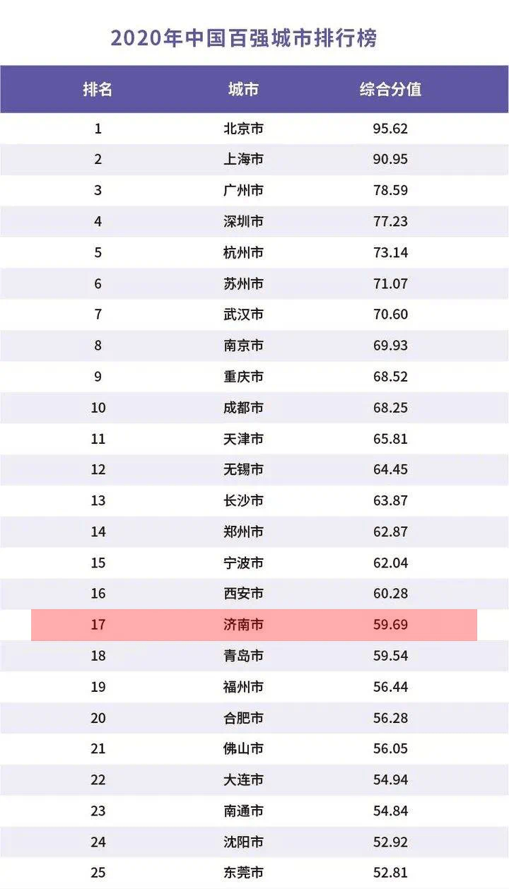 各省202GDP_中国GDP最高和最低的省市是哪里(3)