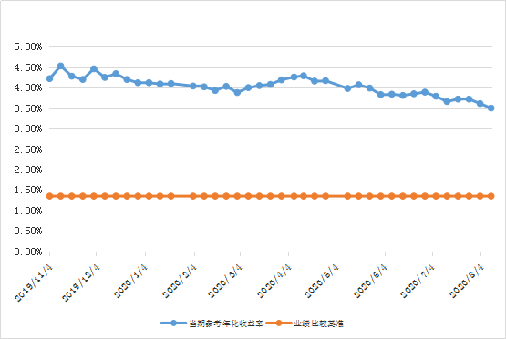 什么叫单位净值和累计净值 c7980c7efde847ca9e6b171f80e87e83.png