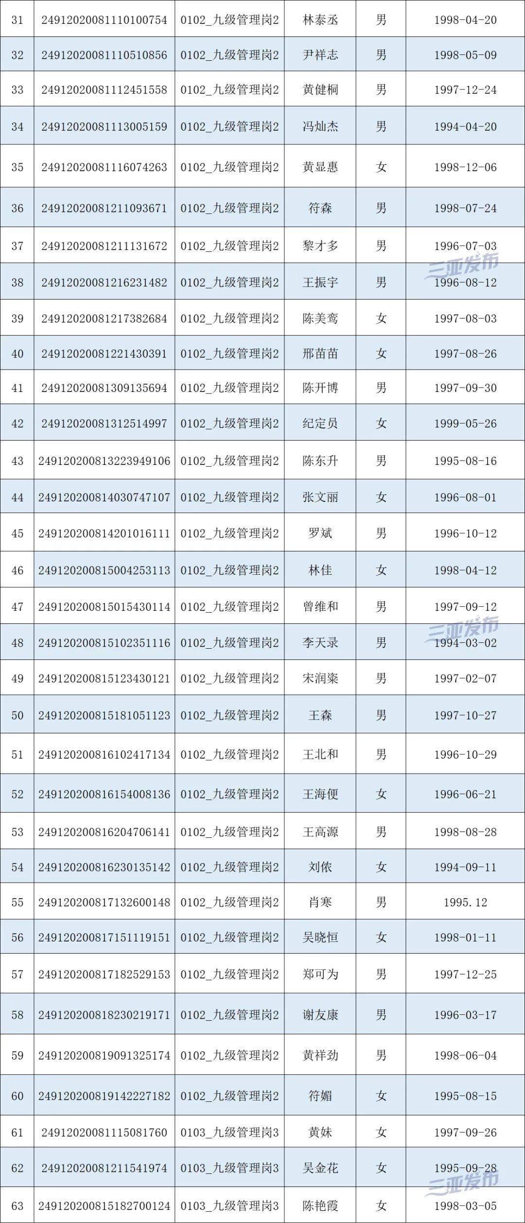 三亚人口2020_三亚人口分布图(2)