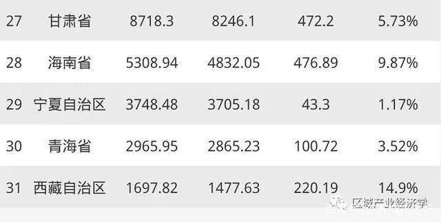 gua2020gdp(2)