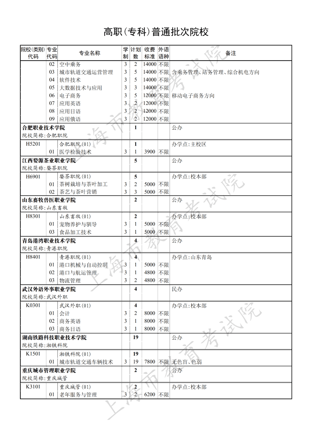 志愿|各地高校录取情况及投档分数线跟进 | 9月8日