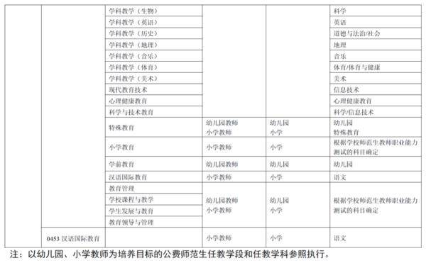 2021年起|教育部明确！2021年起免试认定！