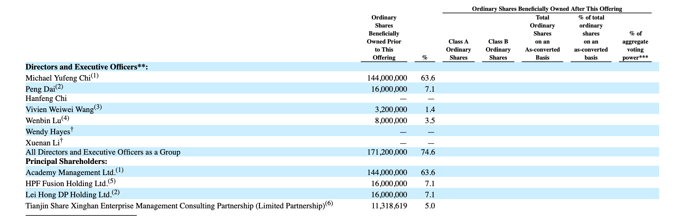 教育|洪恩教育拟赴美IPO，扭亏为盈后如何构建“教育+娱乐”版图？