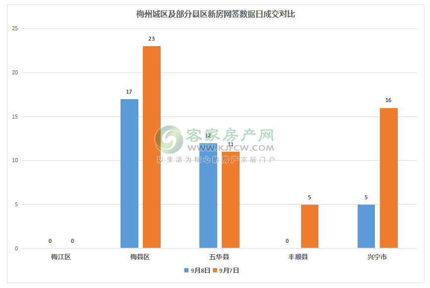 2020梅州梅江区gdp_我们中有 10 的人将无人送终(3)