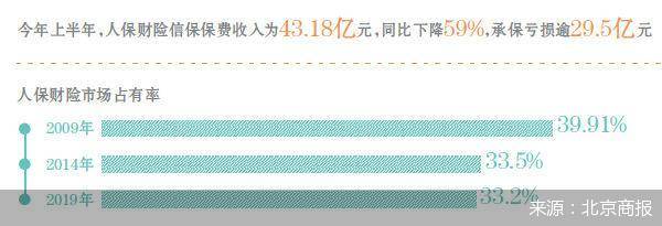 工程|新掌门就位 中国人保能否打开新局面