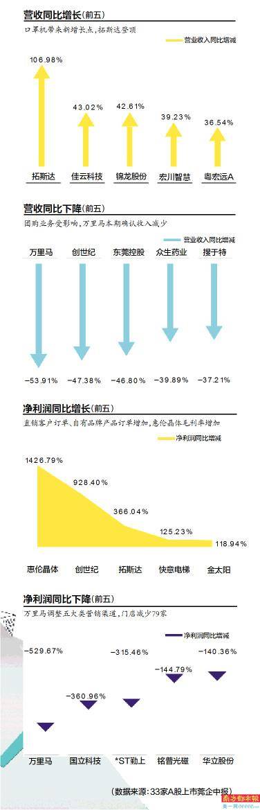 企业|抗疫产品链业务火爆 口罩机防护服利润大增
