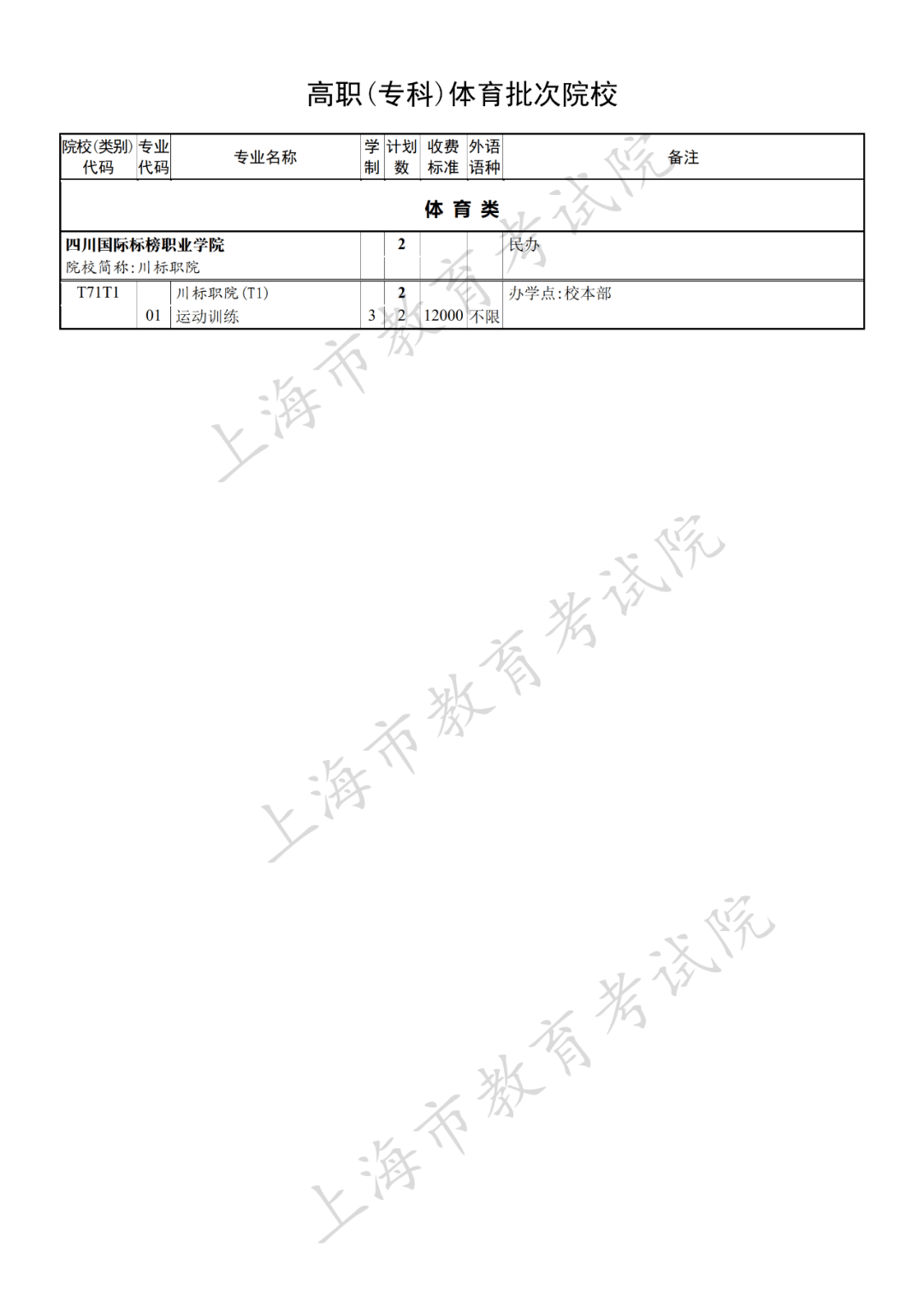 志愿|各地高校录取情况及投档分数线跟进 | 9月8日