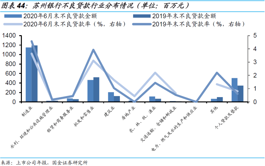2020年11月末GDP_中国gdp2020年(3)