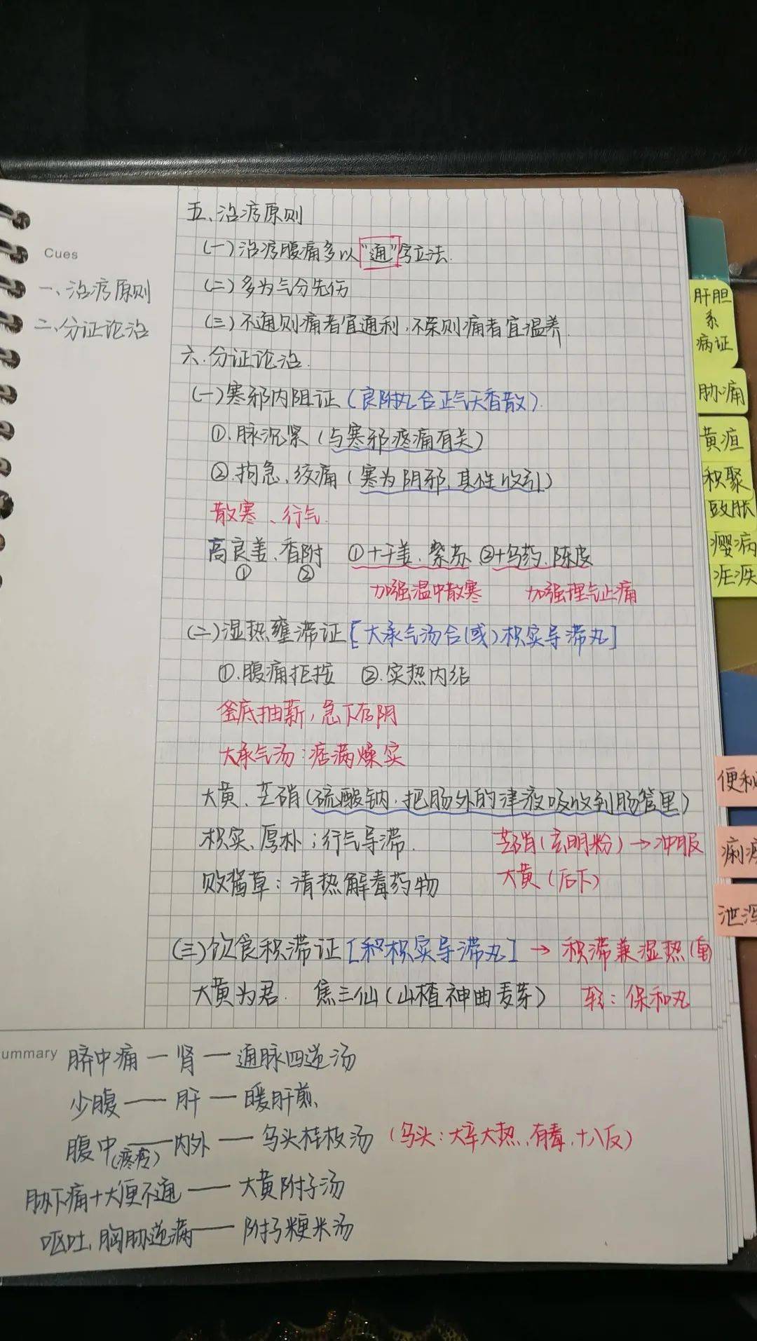 笔记达人秀|中医学子课堂笔记大公开