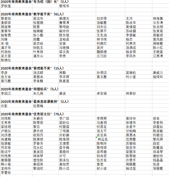 桂城|有你的老师吗？南海桂城674名老师获表彰