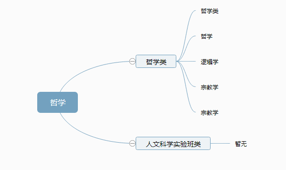大学|专业分类一目了然！【大学专业】12张图带你了解大学全部专业