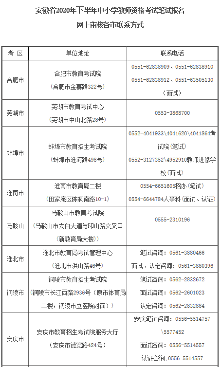 萧县想当老师的速看!安徽省教育招生考试院最新公告