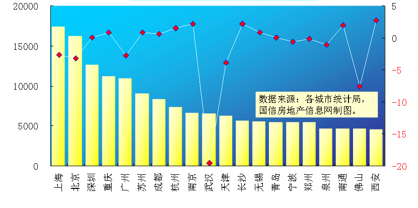 知乎2020城市gdp_中国城市gdp排名2020